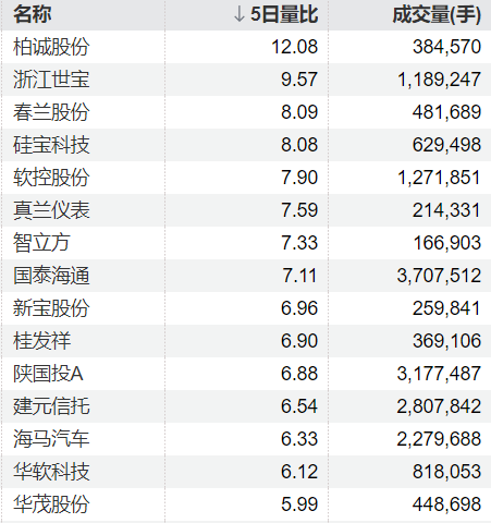 威贤配资 恒烁股份：股东计划合计减持不超过公司总股本的3%